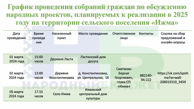 График собраний граждан по обсуждению народных проектов, планируемых к реализации в 2025 году на территории СП &quot;Ижма&quot;.